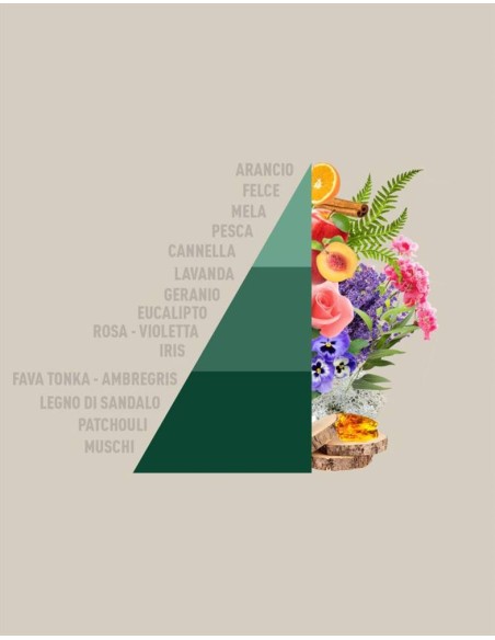 HOROMIA PROFUMA BUCATO 250 ML - BREZZA D'AUTUNNO